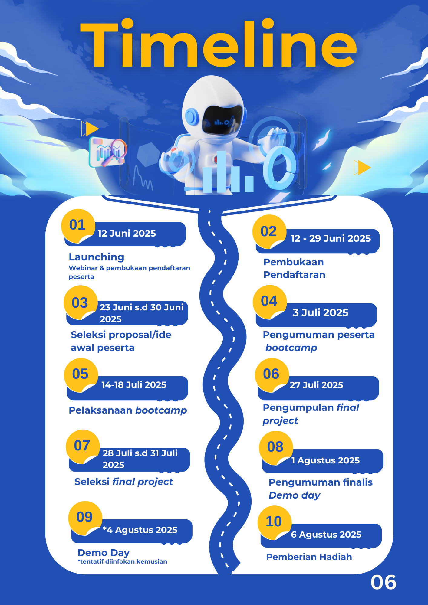 Timeline LAN Datathon 2025